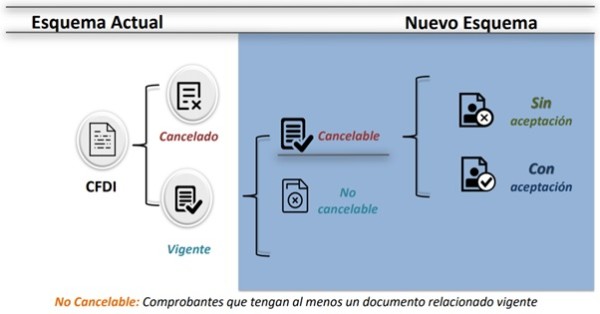 ¿ya Conoces La Nueva PolÍtica De CancelaciÓn Del Cfdi Digiboxemk 7850